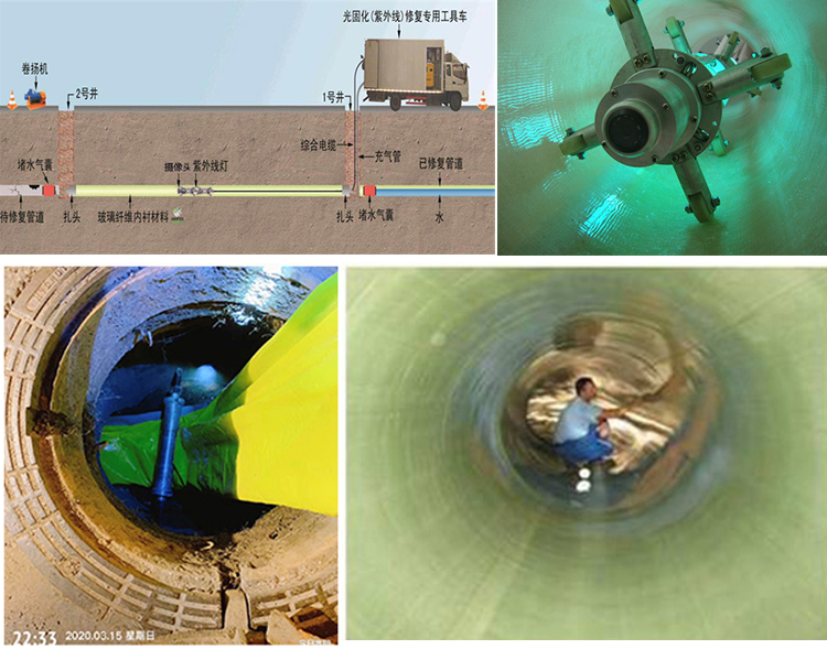 南桥镇UV-CIPP内衬修复