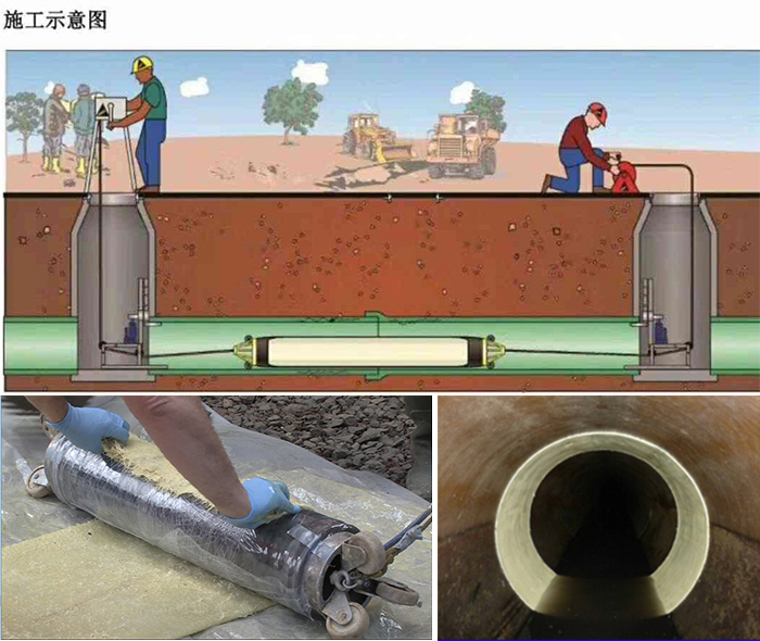 南桥镇管道局部点状修复